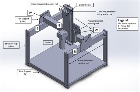 assembly drawing cnc machine parts|cnc machine assembly process.